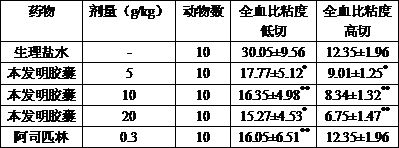 Compound traditional Chinese medicine for treating inflammatory pain and preparation method thereof