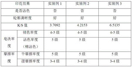 Acid dye foam printing liquid and method for chinlon thin fabric