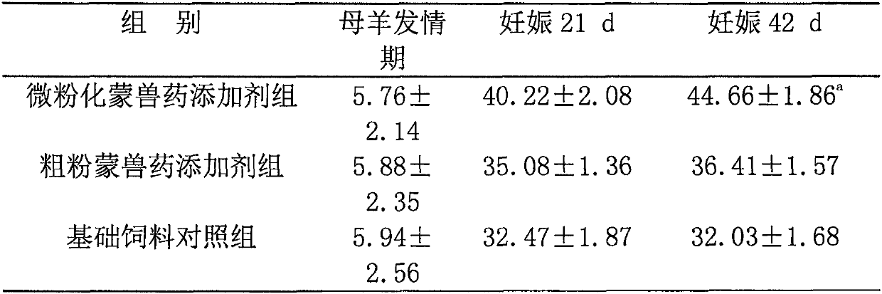 Mongolian veterinary additive for fetal protection and lactation promotion for ewes and preparation method thereof