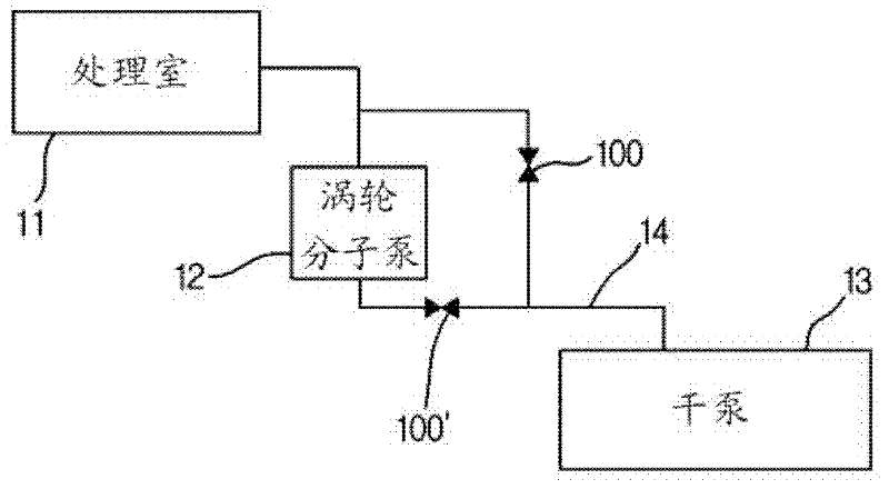 Valve for vacuum process