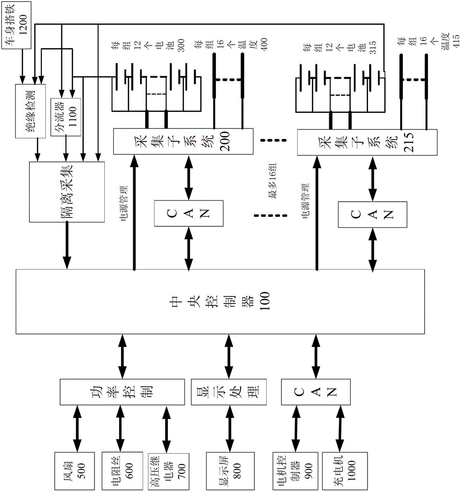 Battery management and acquisition subsystem of new energy vehicle and method for controlling battery management and acquisition subsystem