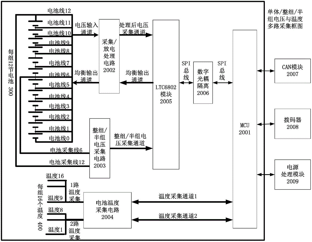 Battery management and acquisition subsystem of new energy vehicle and method for controlling battery management and acquisition subsystem