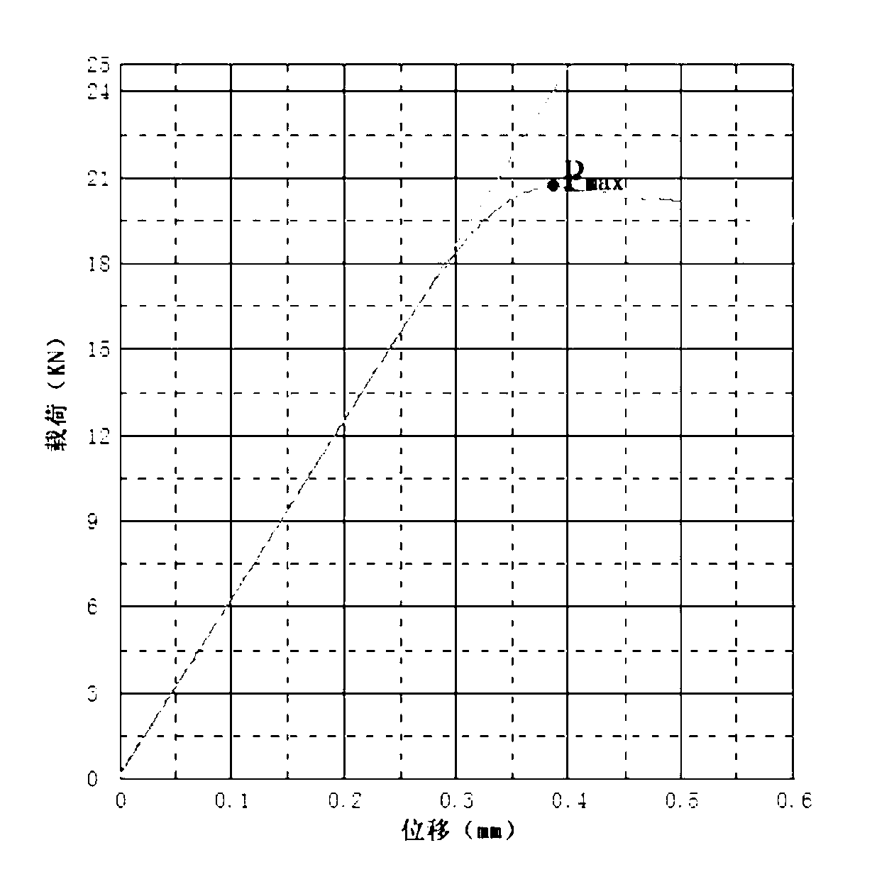 Method for observing crack propagation path of titanium alloy under plane strain state