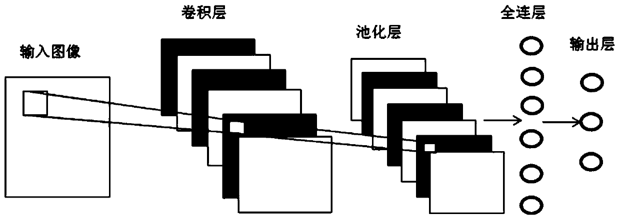 A rapid reconstruction algorithm for a PET image