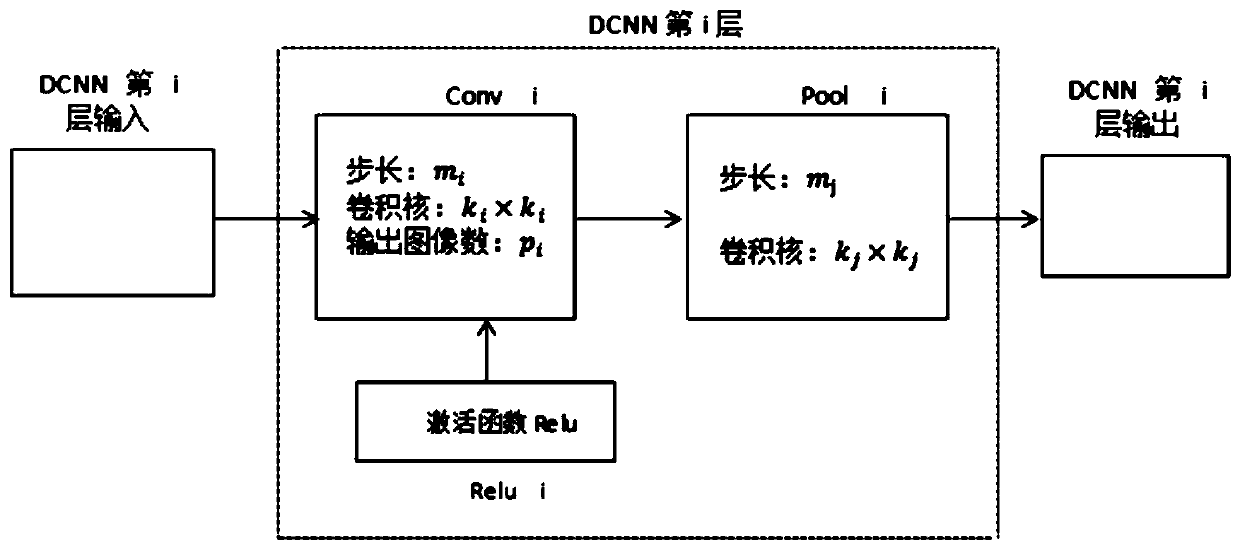 A rapid reconstruction algorithm for a PET image