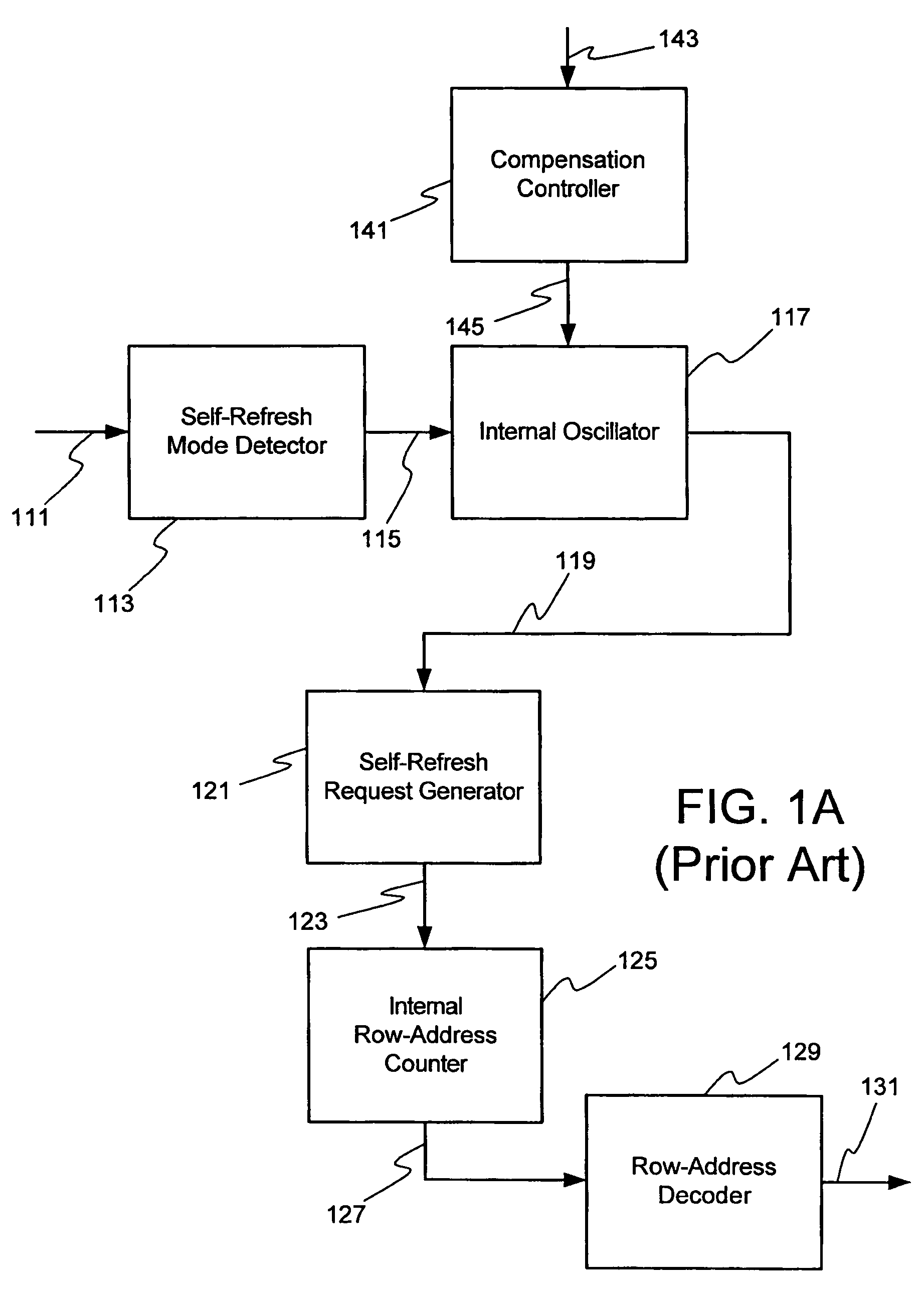 Dynamic random access memory device and method for self-refreshing memory cells with temperature compensated self-refresh