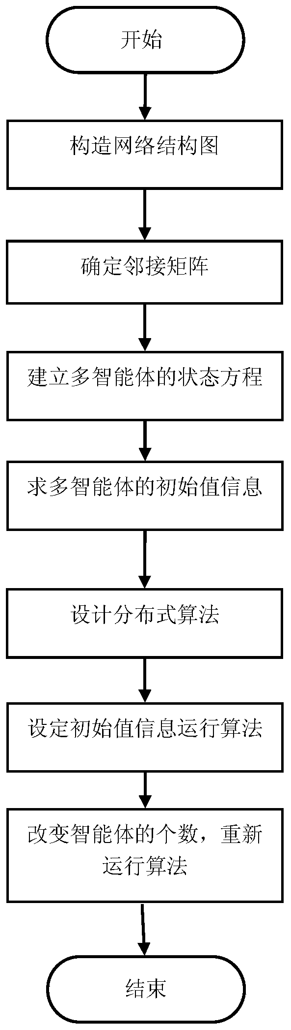 Distributed picture encryption/decryption method based on average consistency