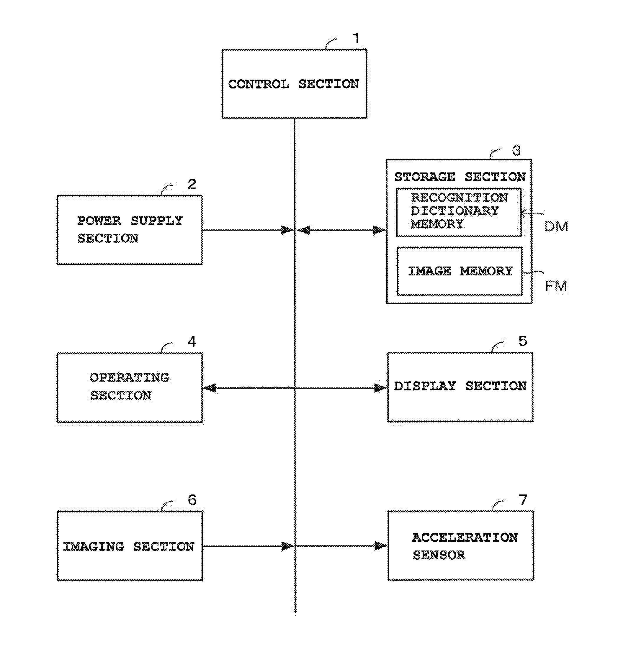 Character recognition device and recording medium