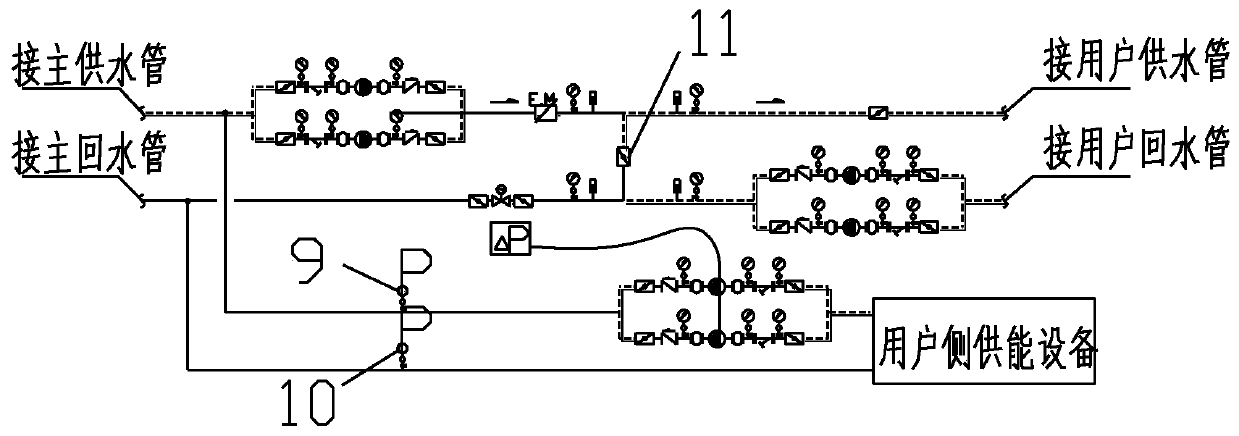 A Method of Regional Centralized Energy Supply