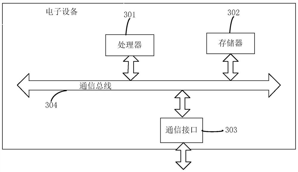 Content scoring method and device, electronic equipment and storage medium