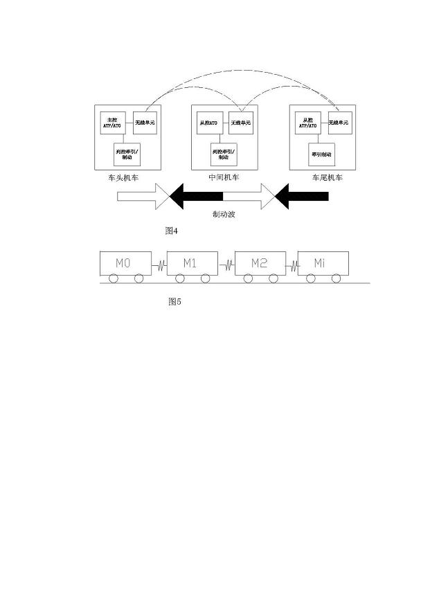 Synchronous control method for heavy-duty locomotive signal based on ATP/ATO (Automatic Train Protection/Automatic Train Operation) equipment
