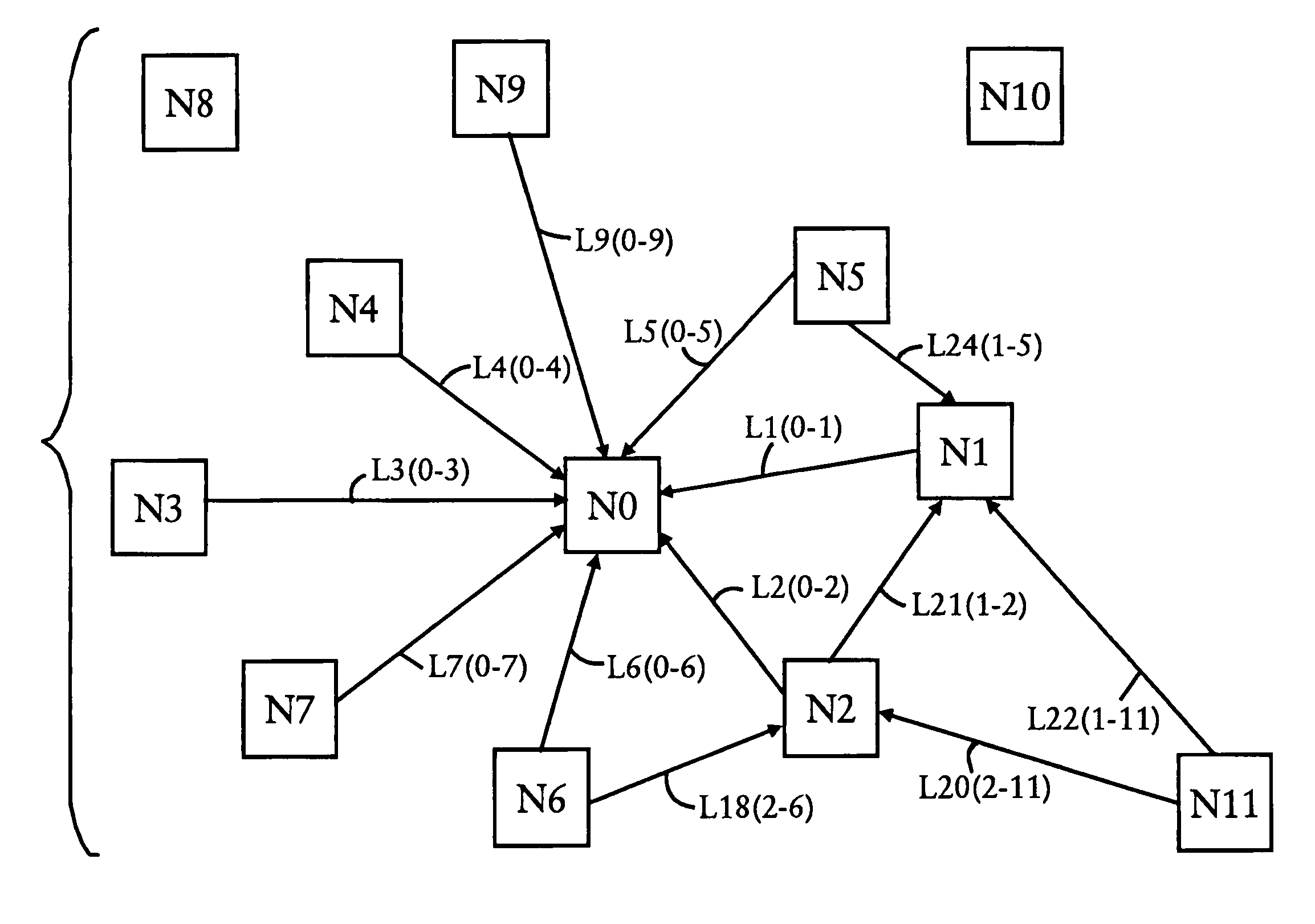 Directed acyclic graph computation by orienting shortest path links and alternate path links obtained from shortest path computation