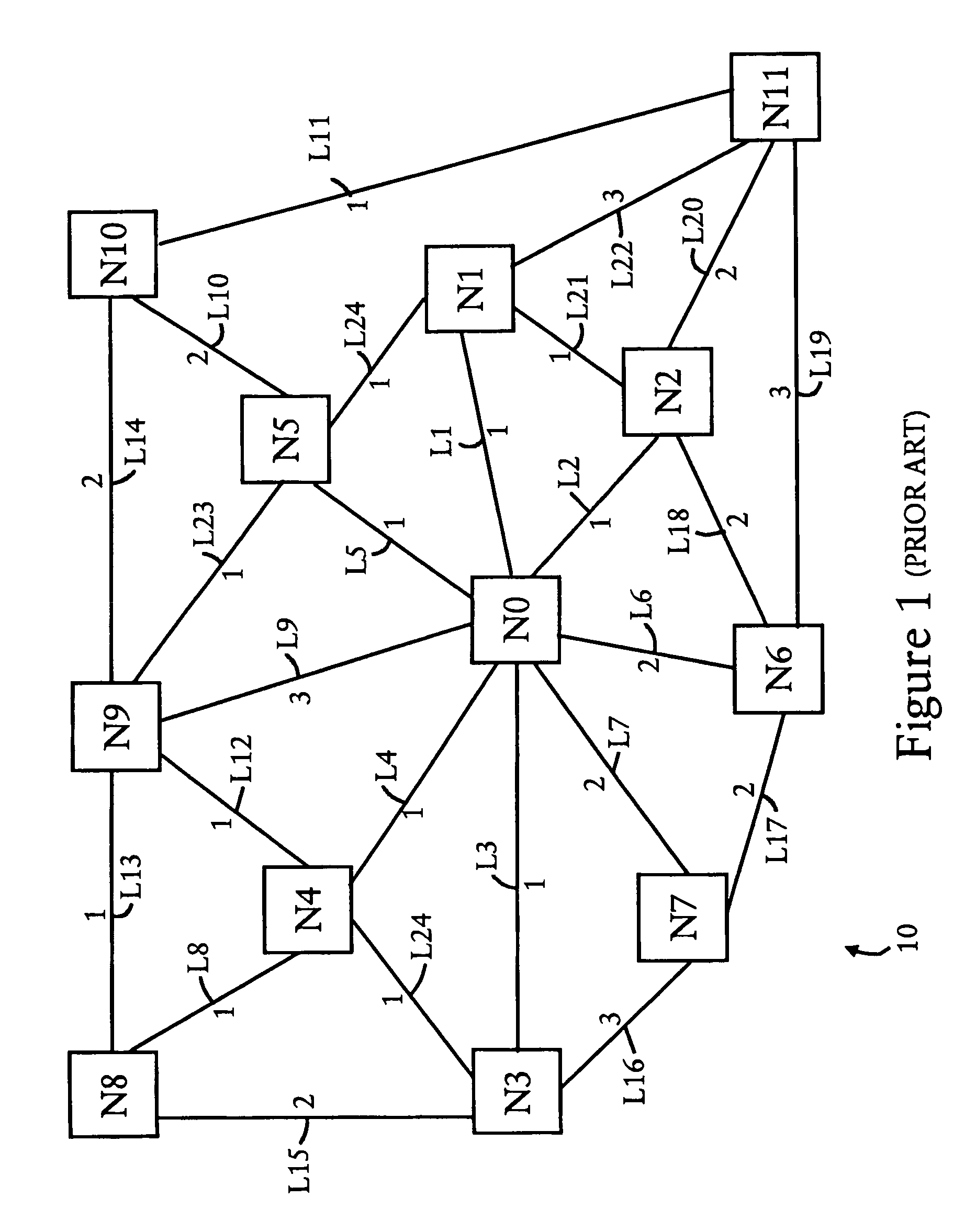 Directed acyclic graph computation by orienting shortest path links and alternate path links obtained from shortest path computation