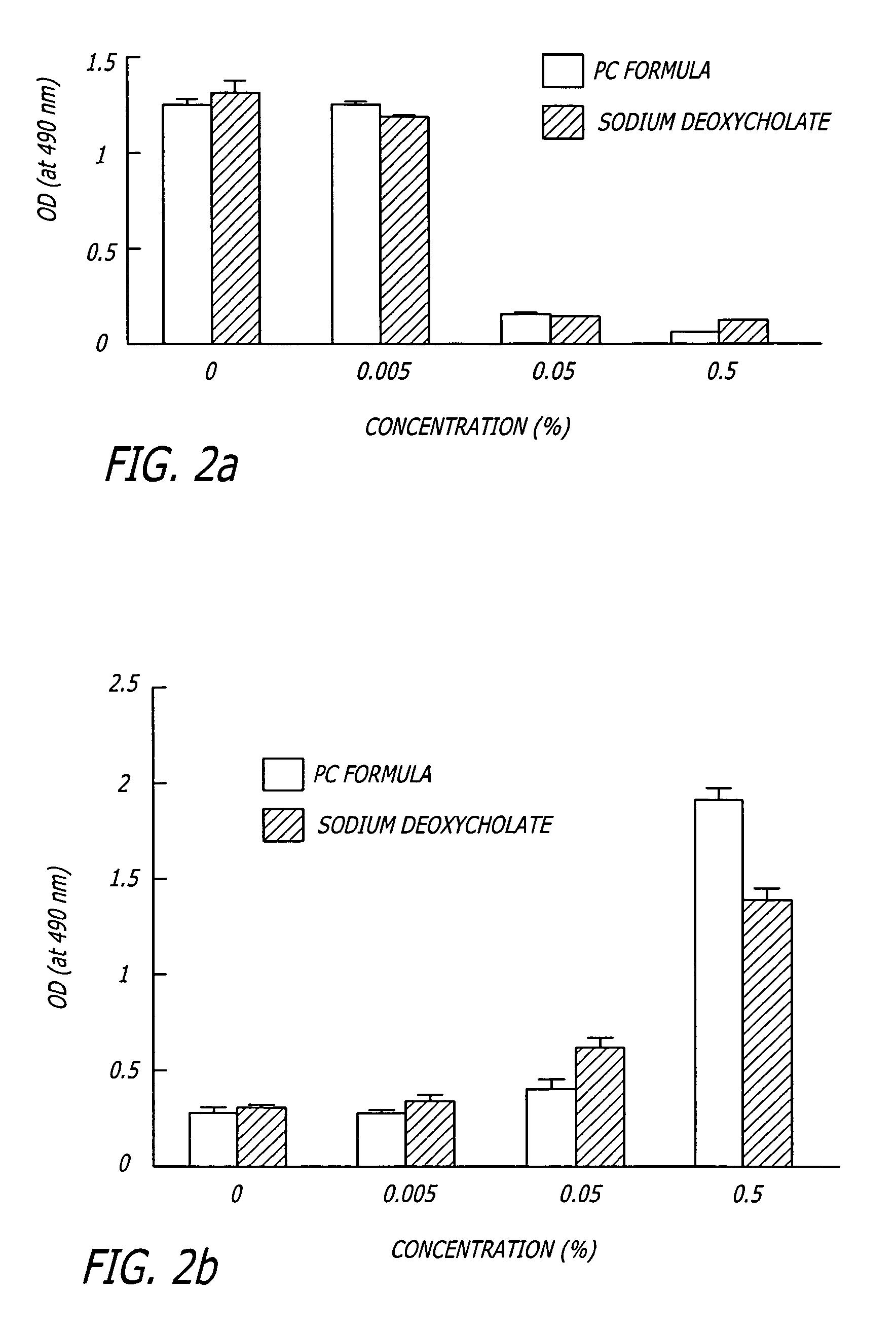 Methods and compositions for the non-surgical removal of fat