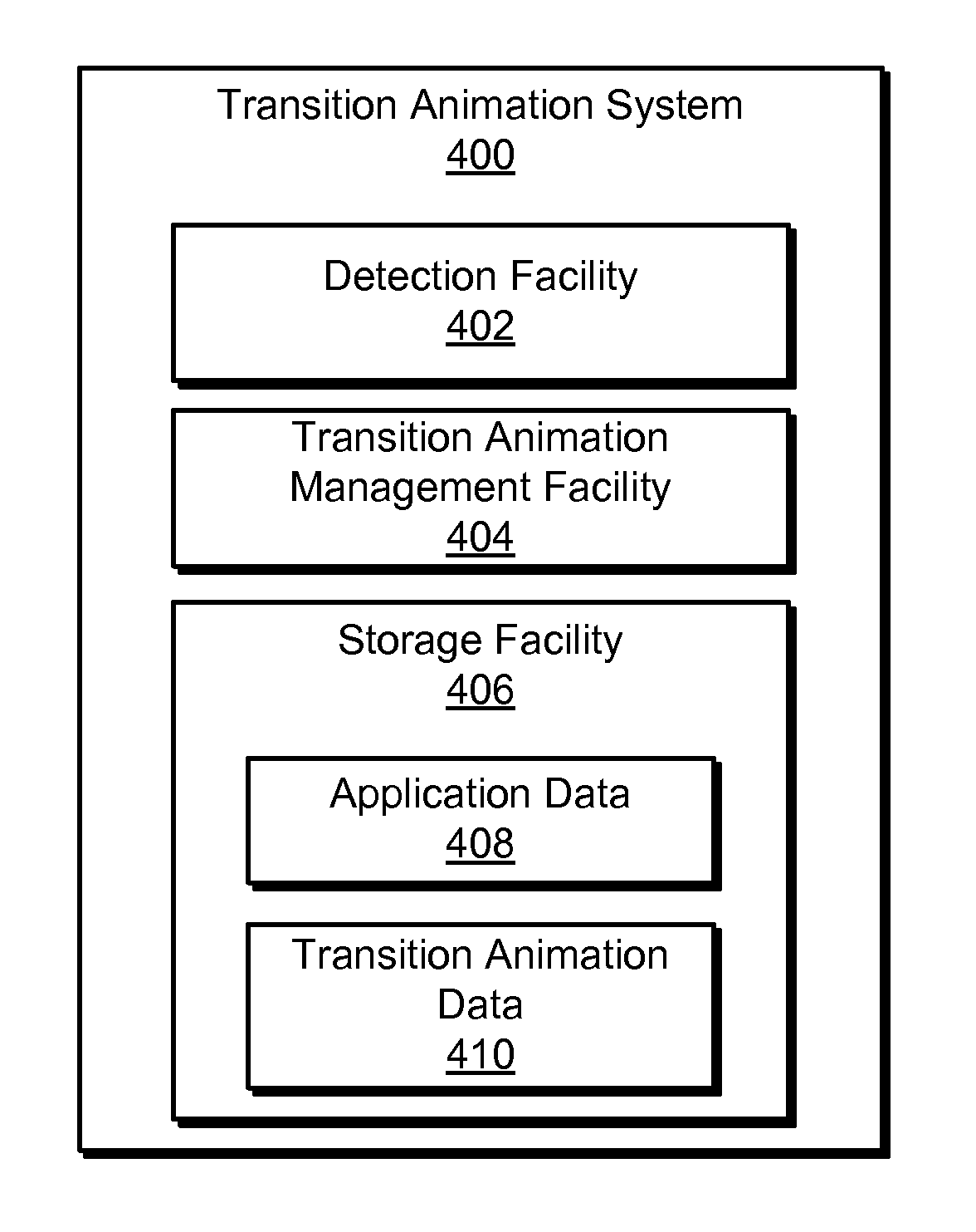 Transition Animation Methods and Systems
