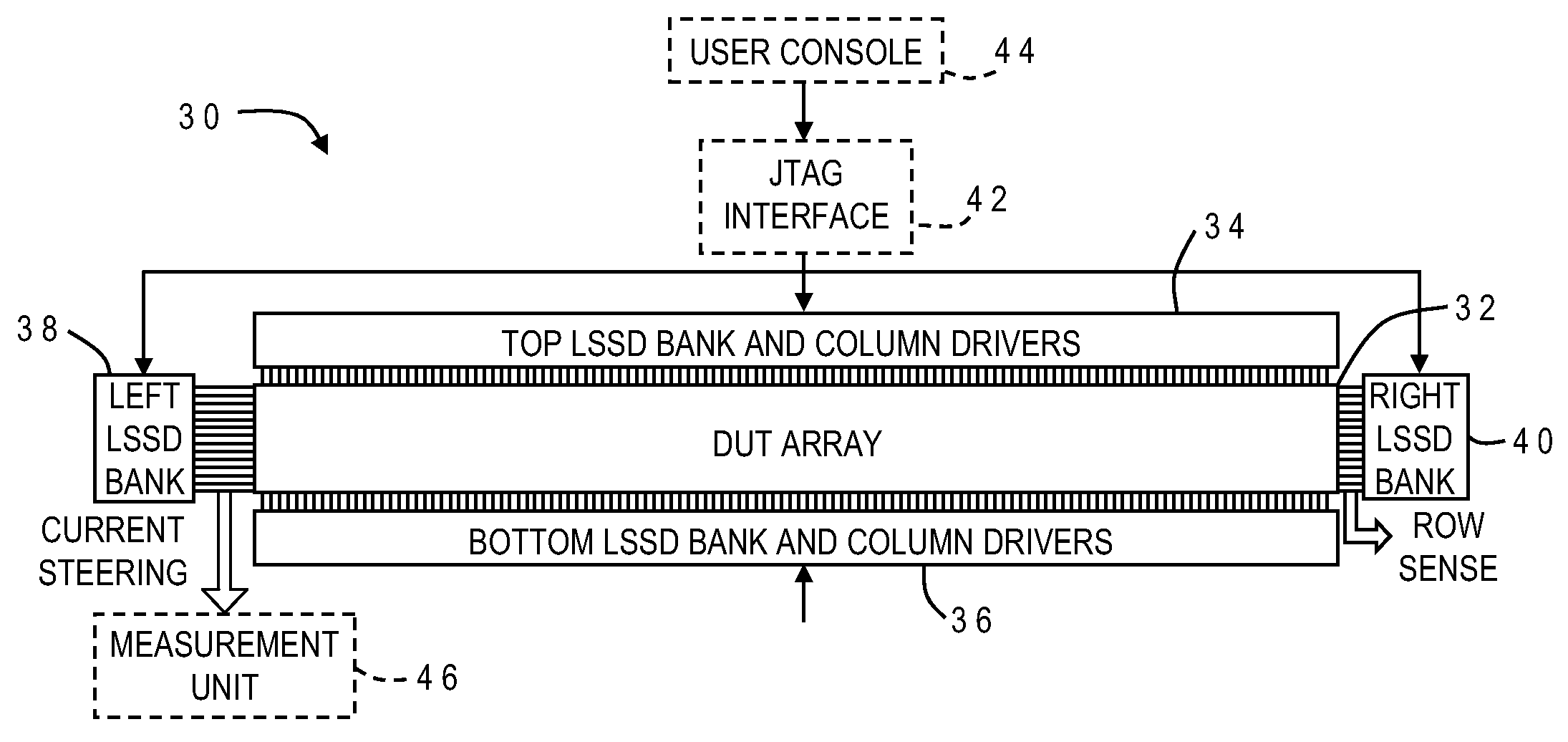 Method and Apparatus for Measuring Device Mismatches