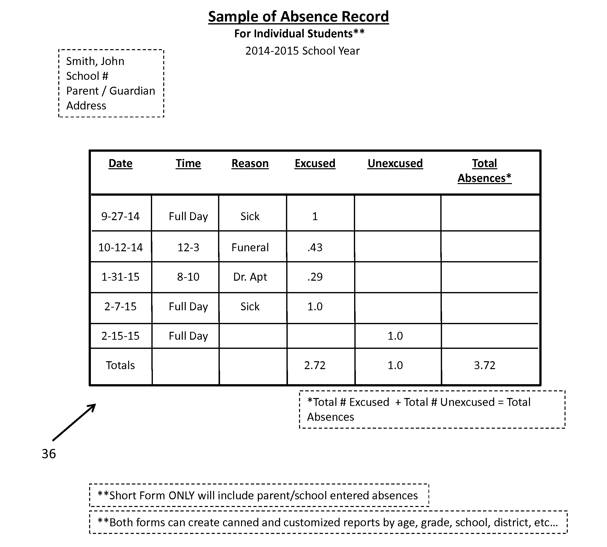 Interactive and Real-Time Absentee Reporting System for Schools, Parents and Other Institutions