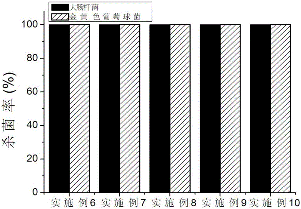 Water-soluble carbon monoxide releasing molecule and its preparation method and application