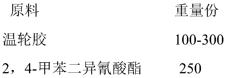 A kind of biological polysaccharide-based water-based polyurethane material and preparation method thereof