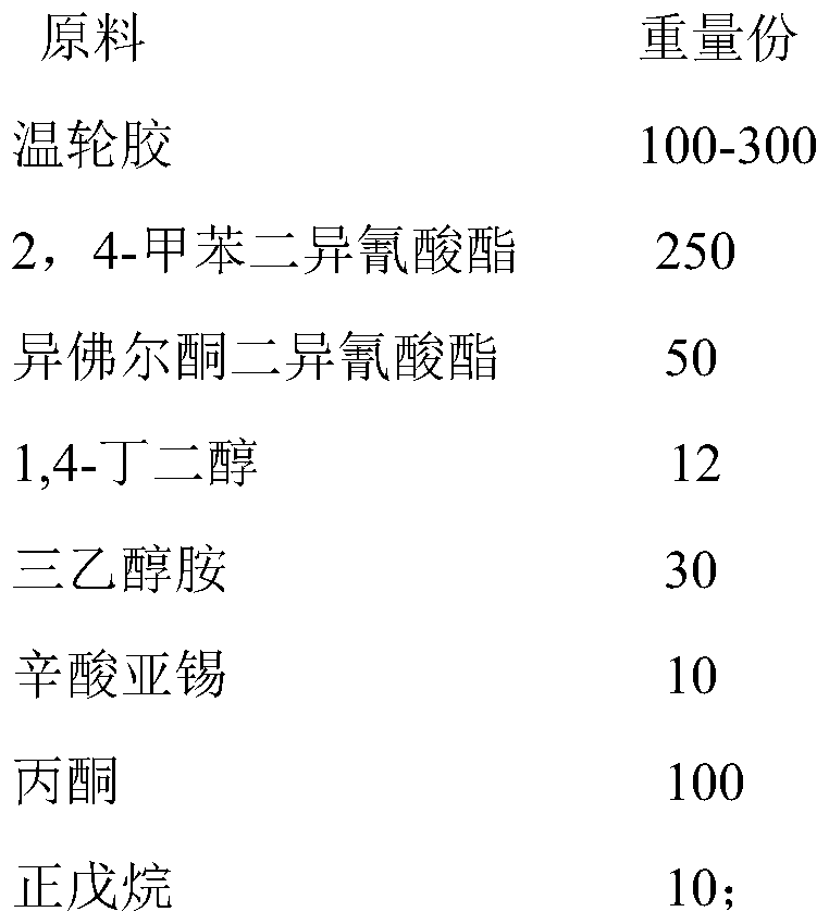 A kind of biological polysaccharide-based water-based polyurethane material and preparation method thereof