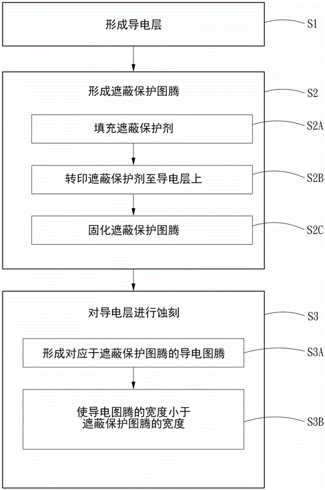 Method of forming conductive totem by using gravure printing mode