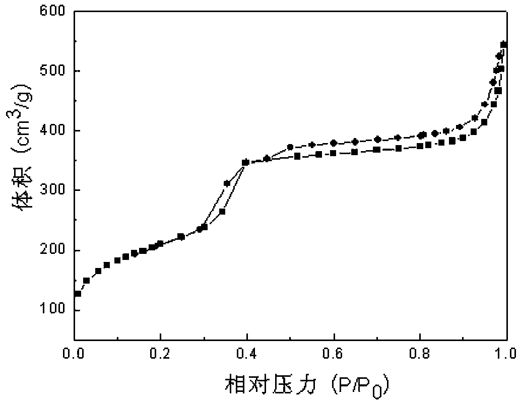 Method for preparing mesoporous titanium silicon molecular sieve nanoparticles