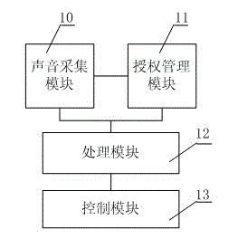Computer sound control screen lock and unlock system and method