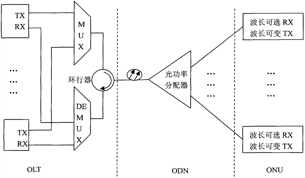 TWDM-PON (Time Wavelength Division Multiplexing-Passive Optical Network) ONU (Optical Network Unit) implementation device and method based on cyclical optical tunable filter