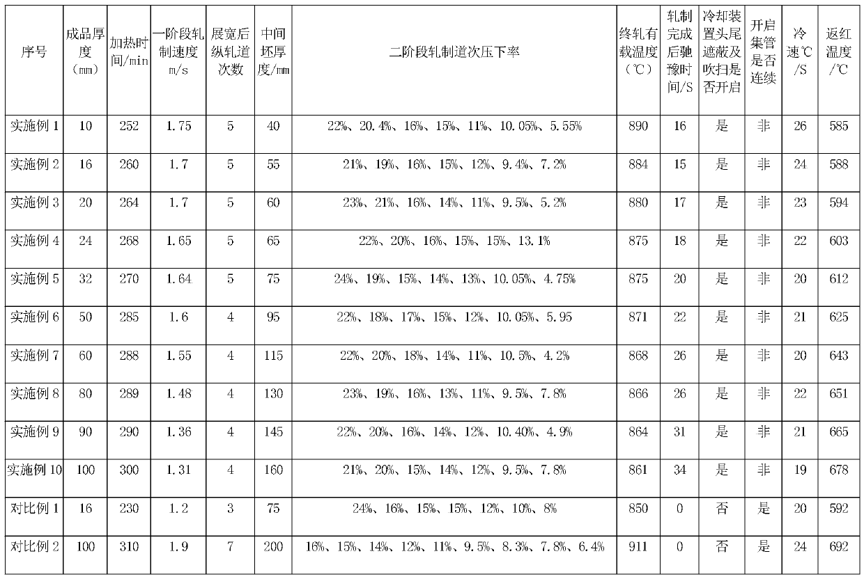 Steel plate uniform in longitudinal performance and obtained by normalizing rolling and manufacturing method therefor