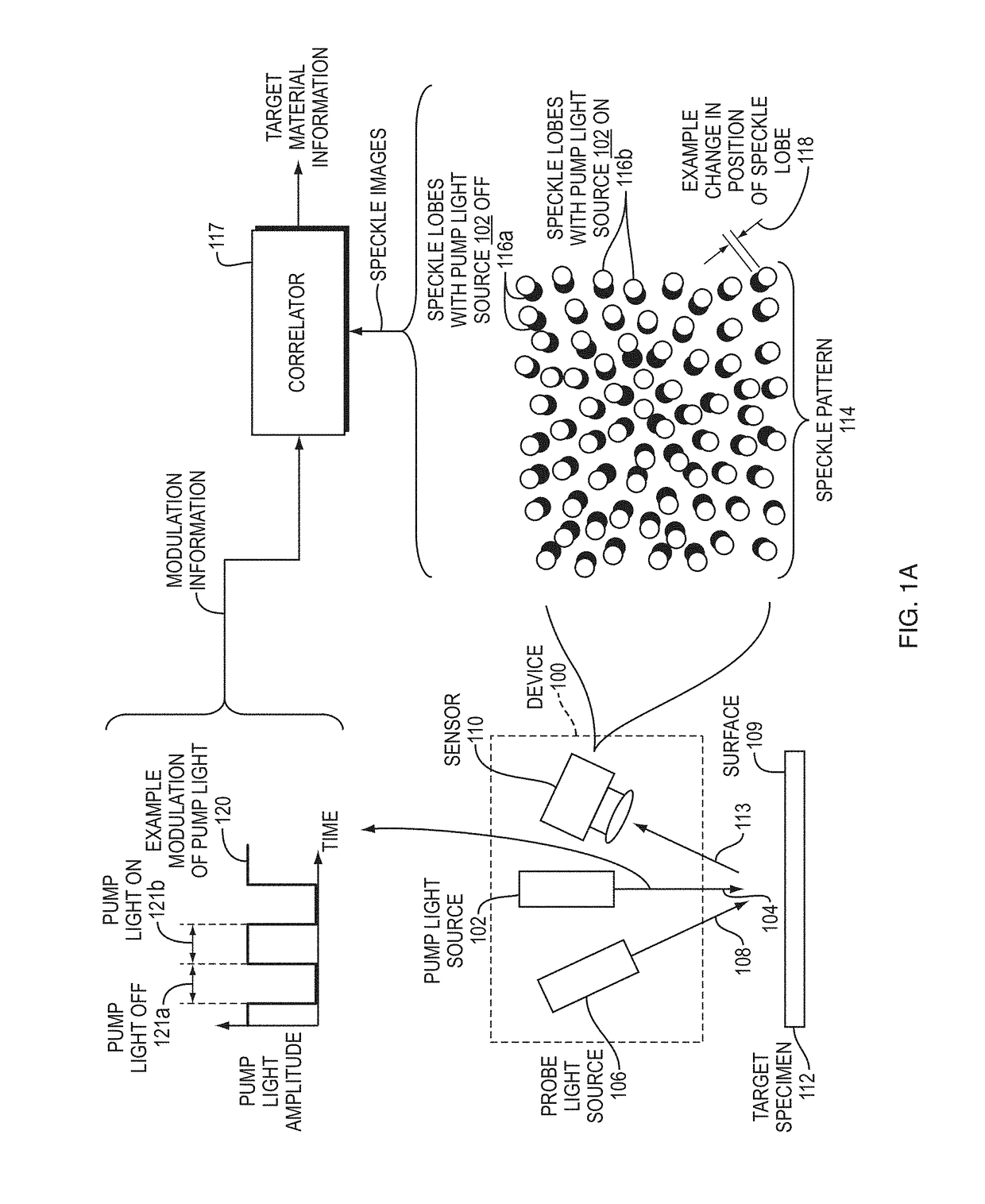 Devices and methods for sensing targets using photothermal speckle detection