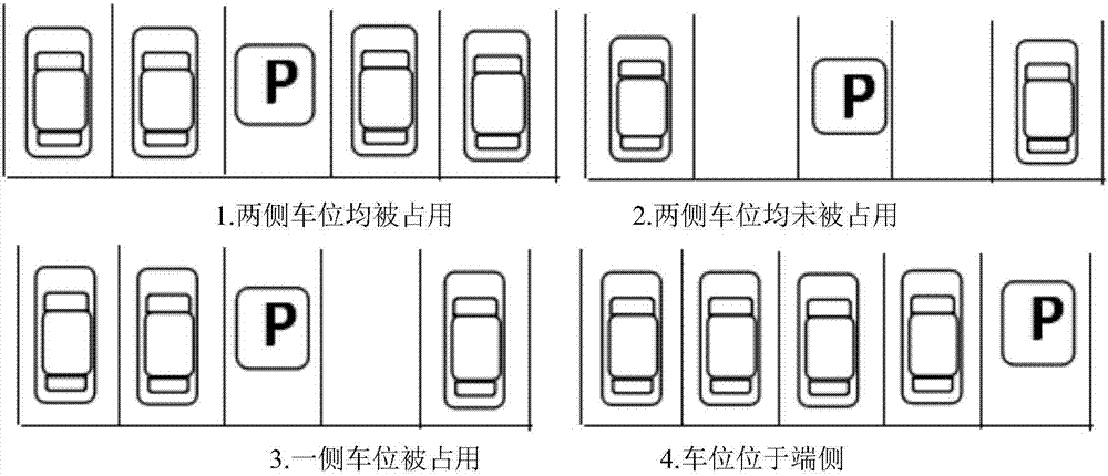 Urban parking induction system and method based on Internet of Things technology