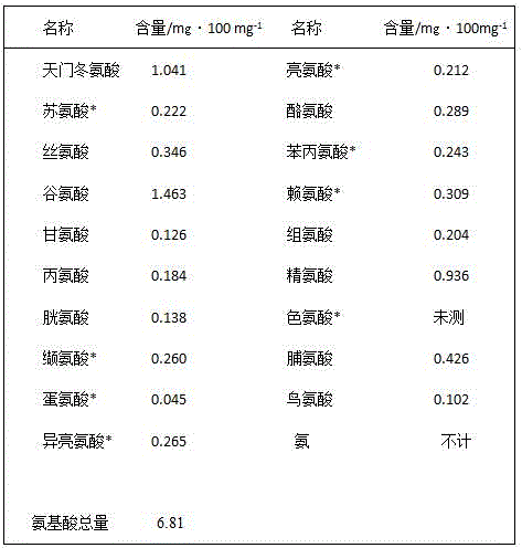 Bunge auriculate root beverage and preparation method thereof