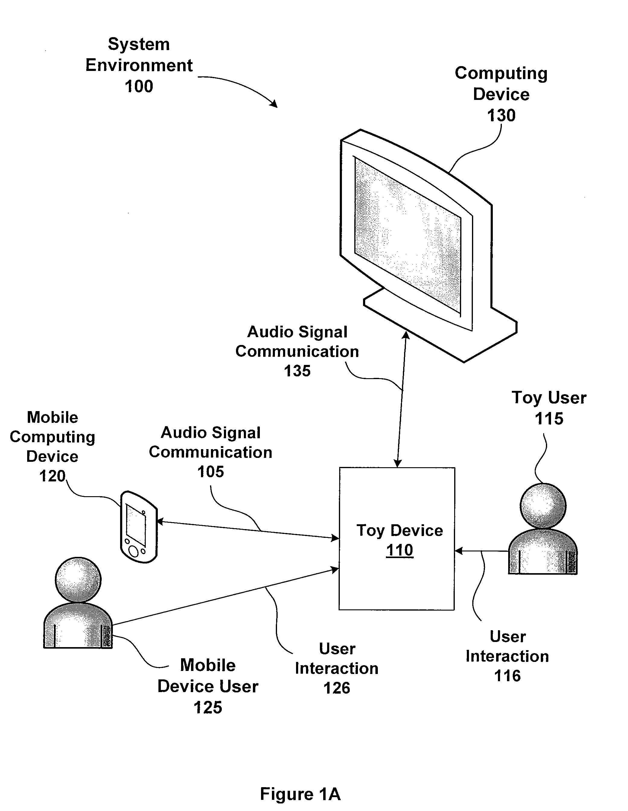 System and method for a toy to interact with a computing device through wireless transmissions