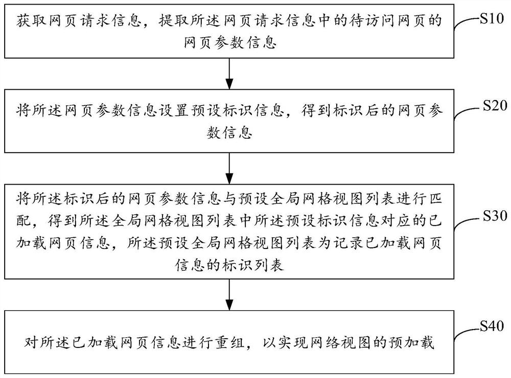 Network view preloading method and device, equipment and storage medium