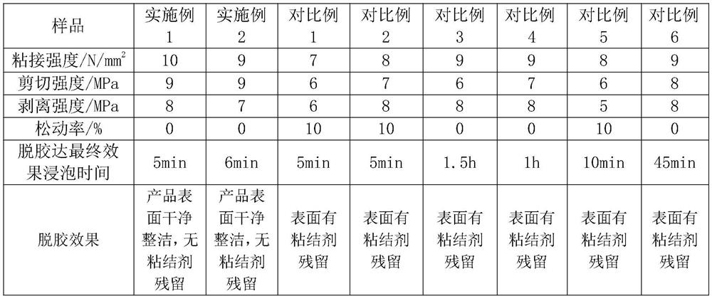 Industrial binder for alumina ceramic material