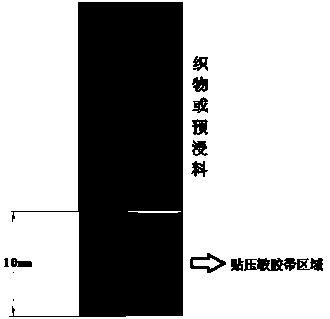 A test method for prepreg resin impregnation degree