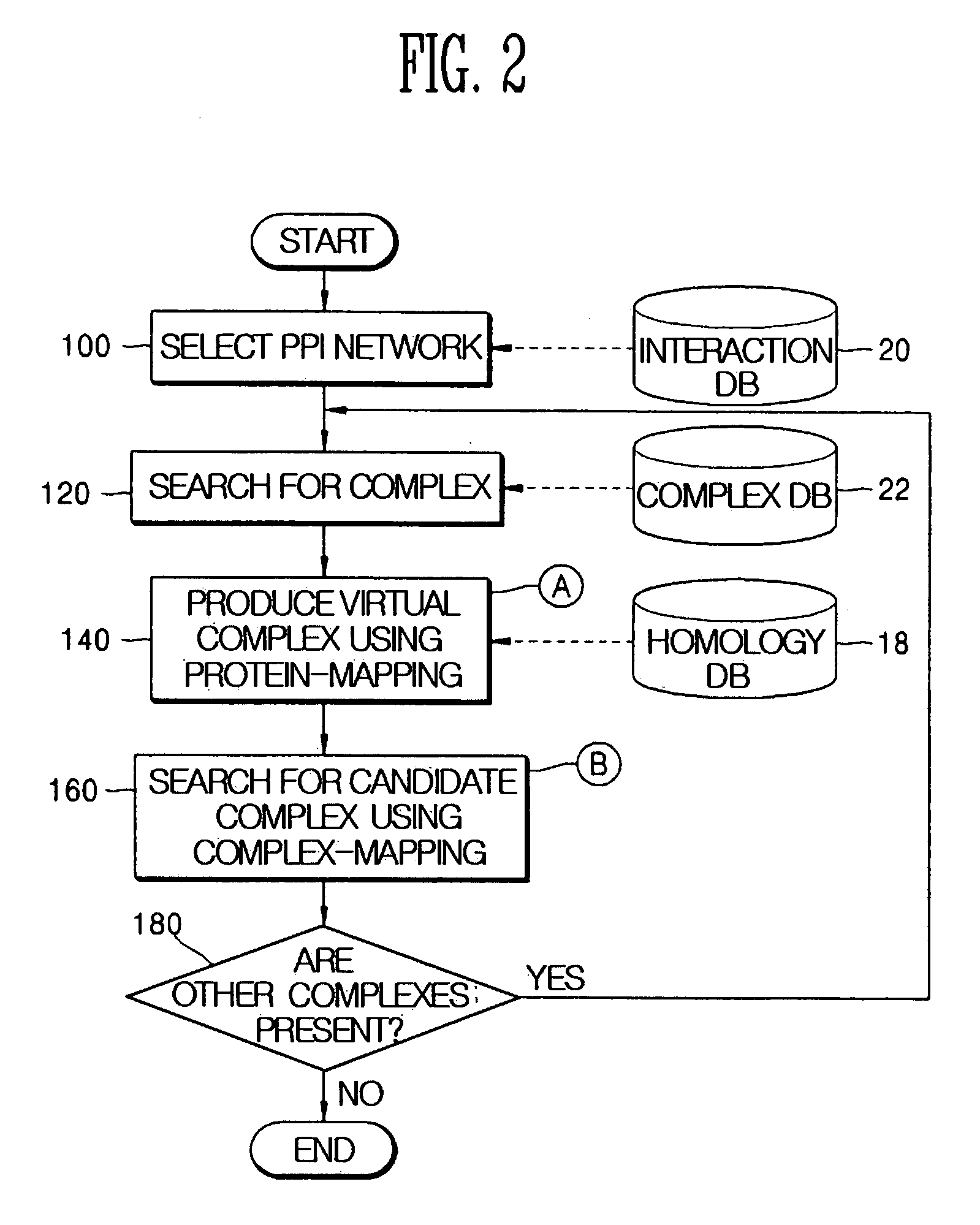 Method and apparatus for homology-based complex detection in a protein-protein interaction network
