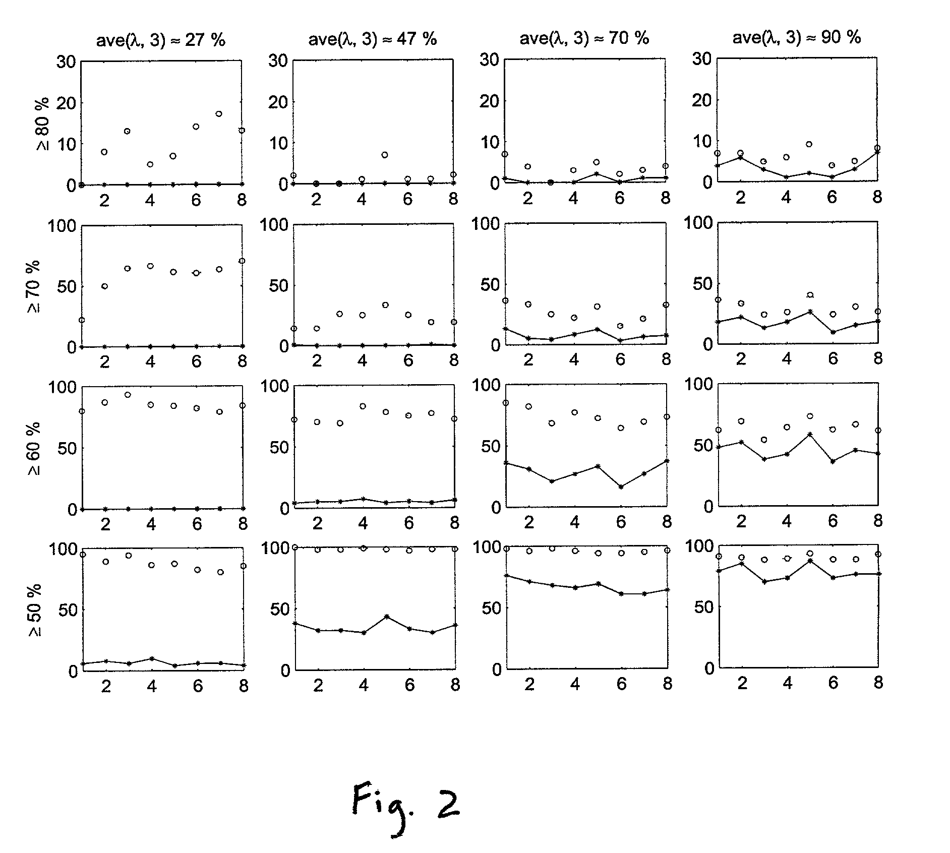 Methods for classifying high-dimensional biological data
