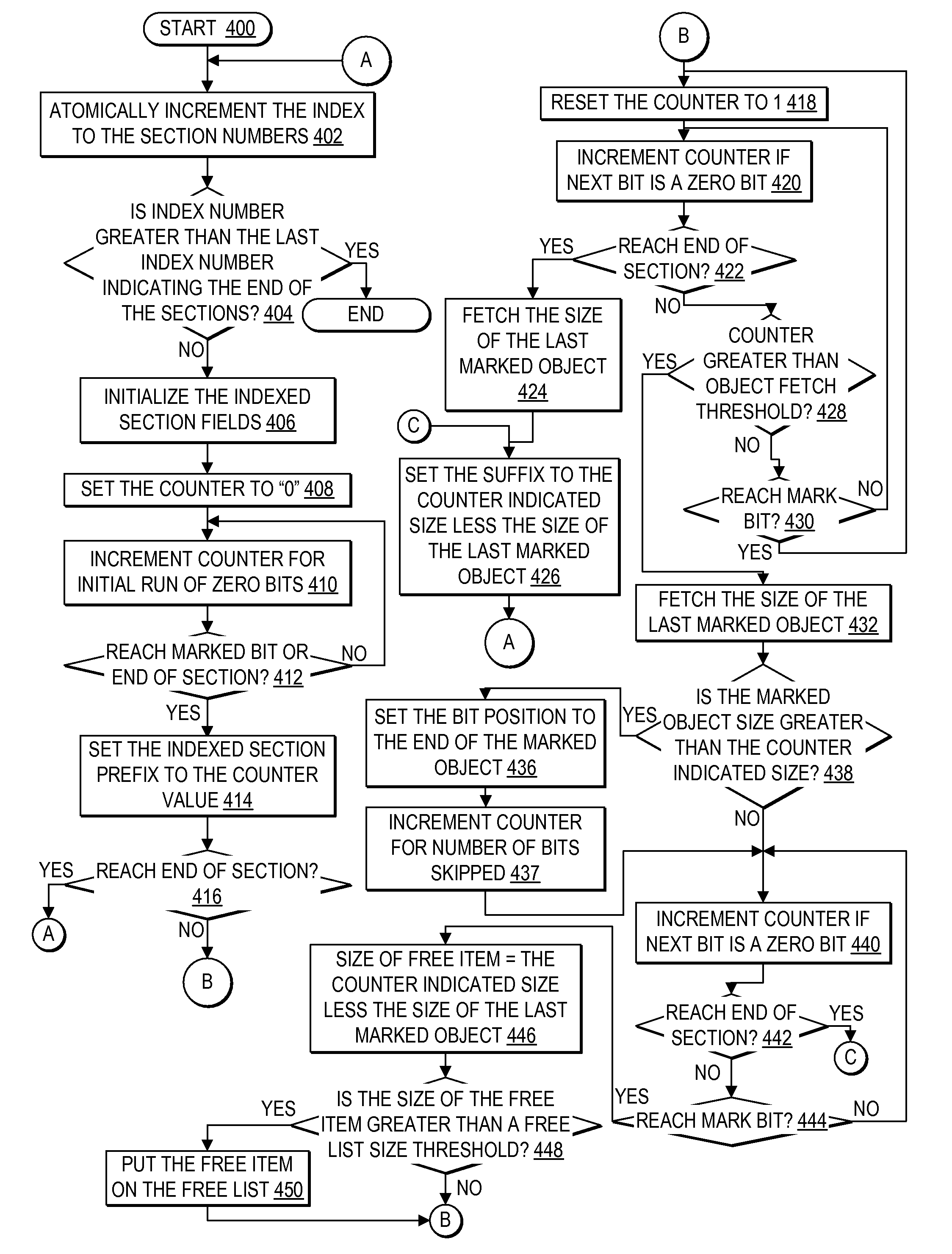 Efficient parallel bitwise sweep during garbage collection