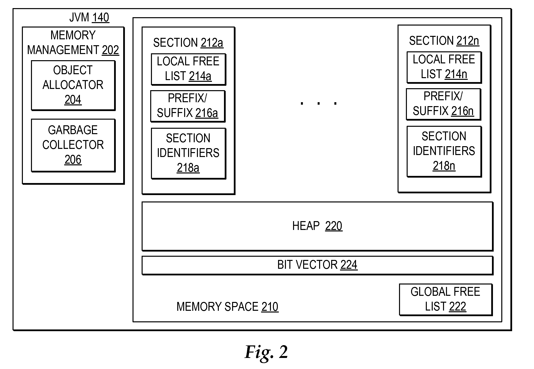 Efficient parallel bitwise sweep during garbage collection