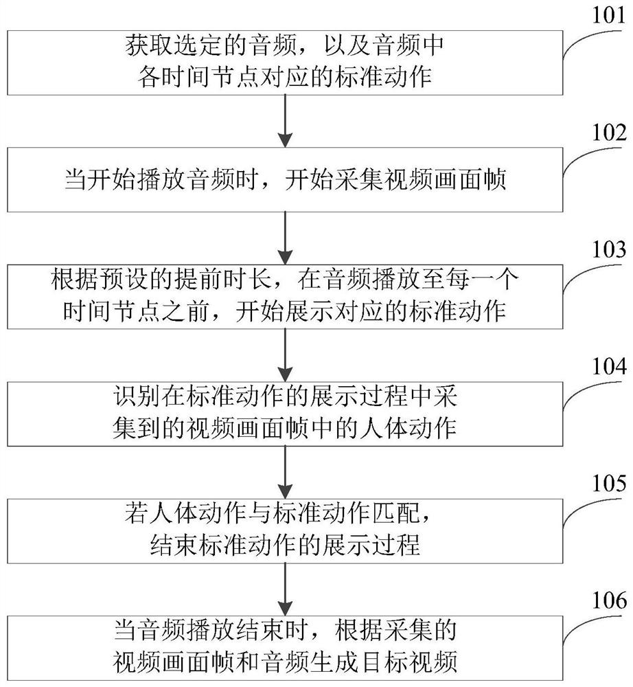 Video generation method, device and electronic device