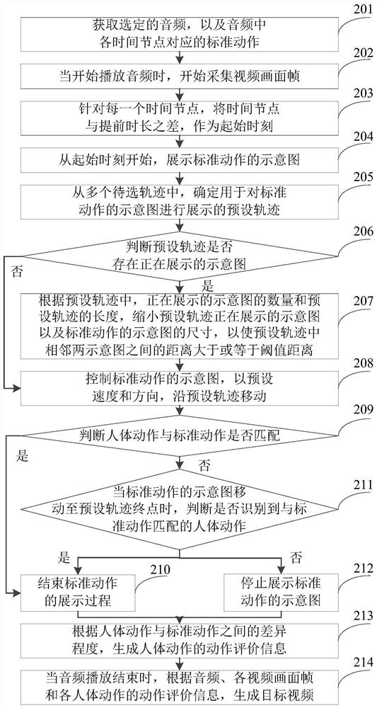 Video generation method, device and electronic device