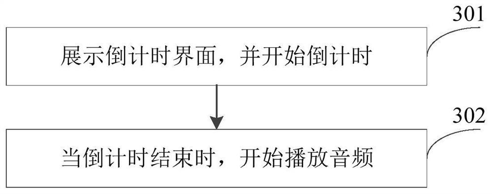 Video generation method, device and electronic device