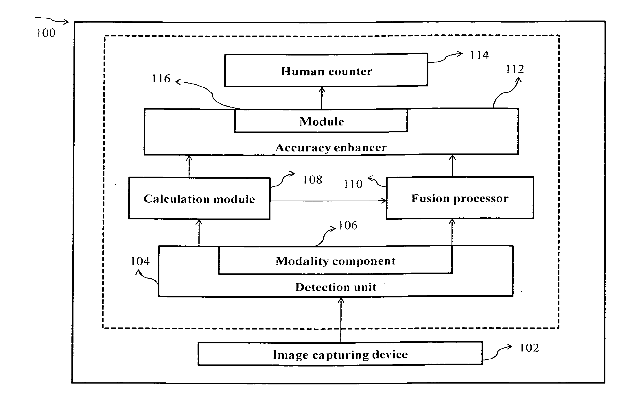 System and method for enhancing human counting by fusing results of human detection modalities