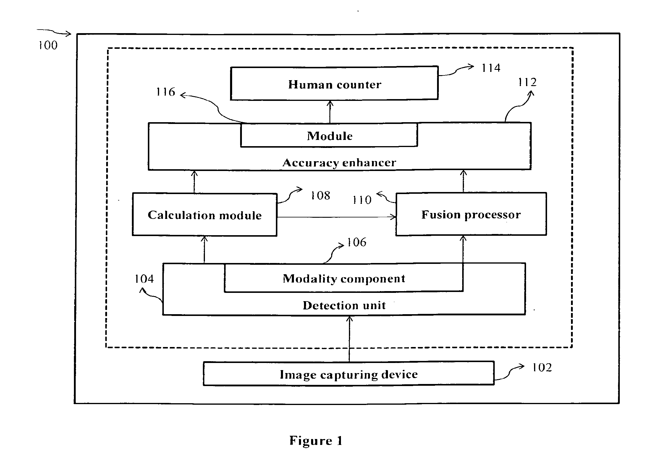 System and method for enhancing human counting by fusing results of human detection modalities
