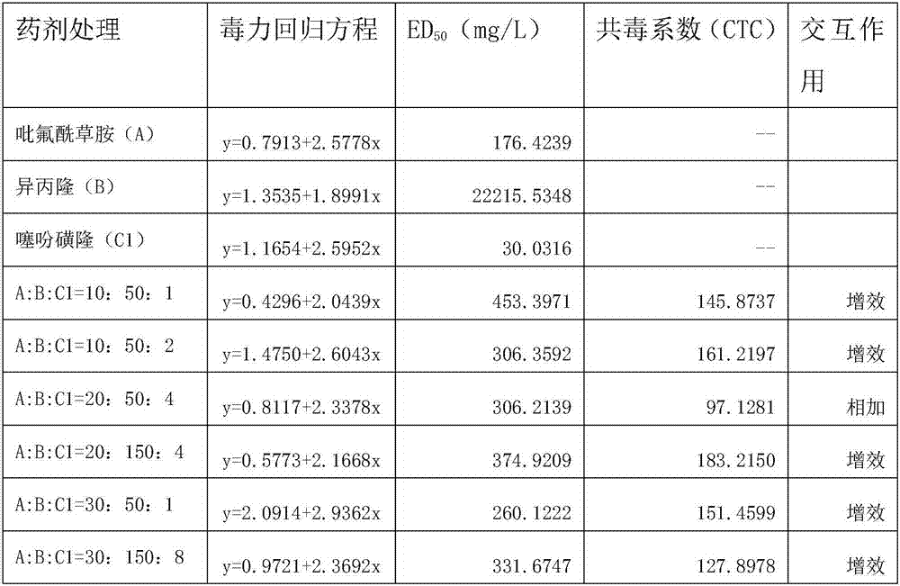 Ternary compound herbicidal composition