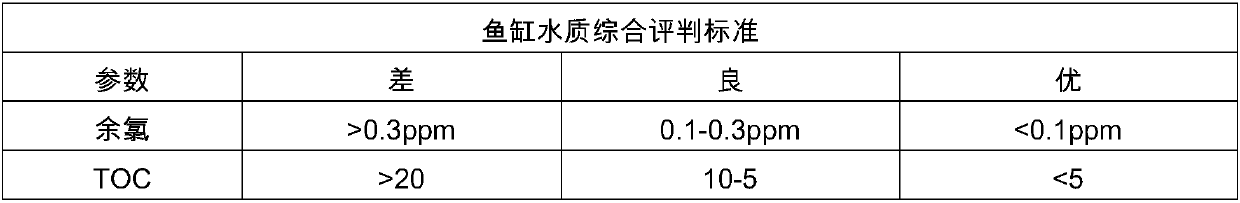 Generation method of water heater/fish tank water quality map and map control method