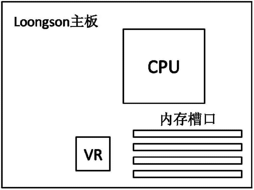 Testing method for memory voltage of Loongson server motherboard