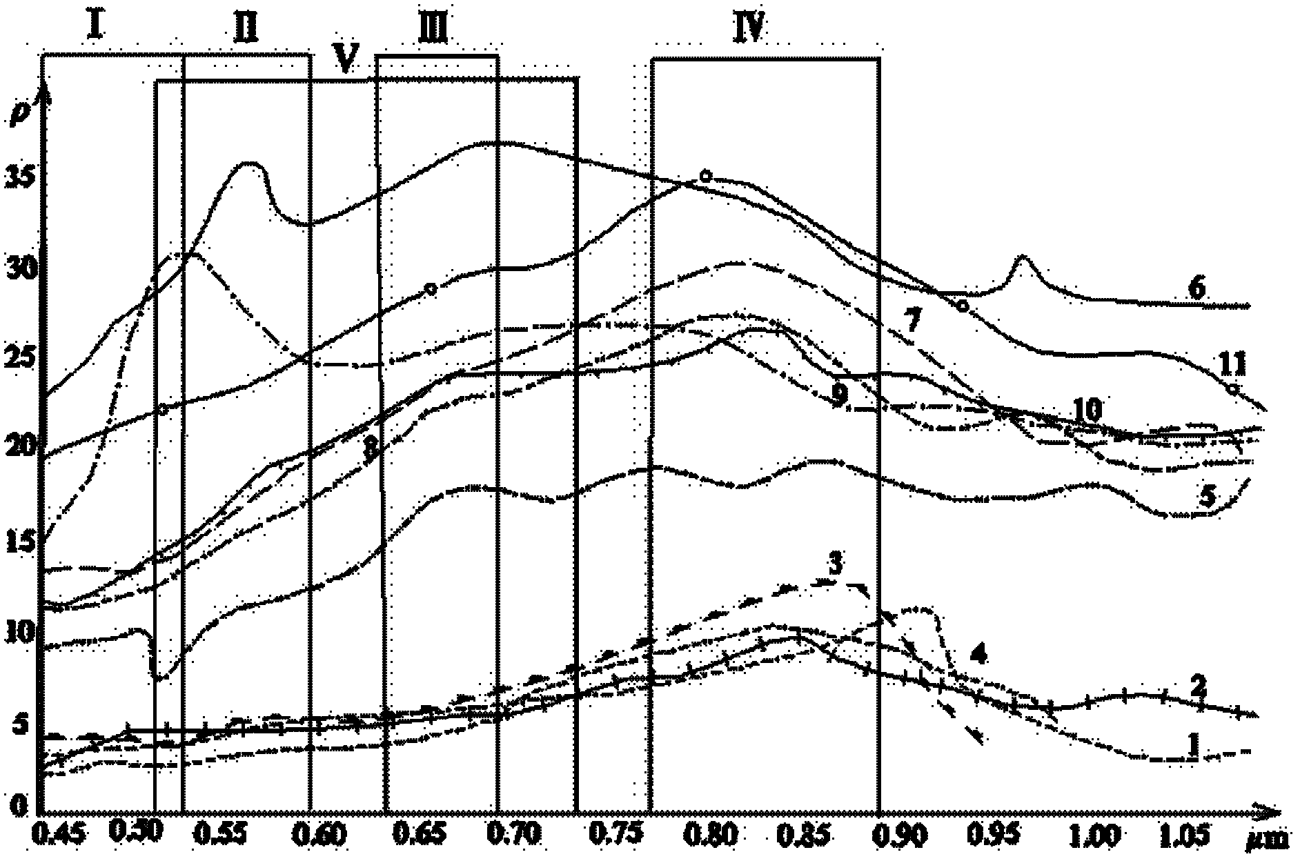 Remote sensing coal searching method based on China-Brazil satellite