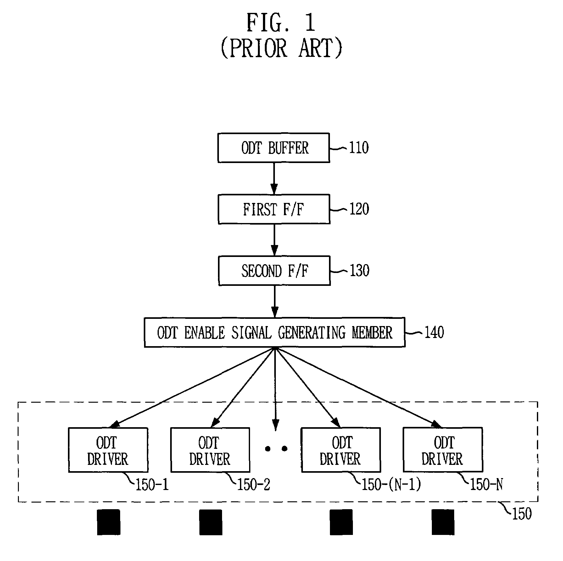 Circuit for performing on-die termination operation in semiconductor memory device and its method